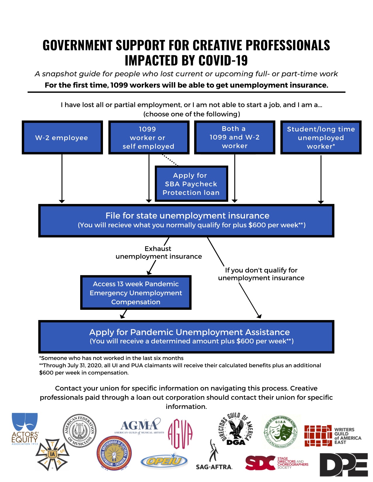 Government Support for Creative Professionals